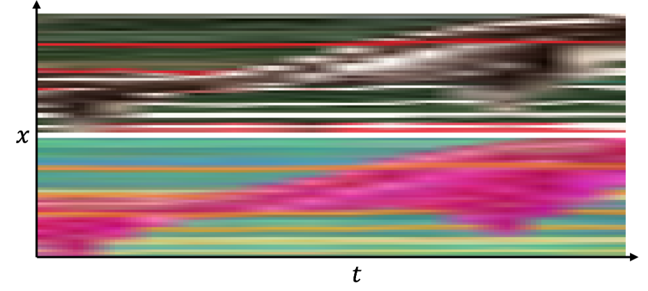pipeline