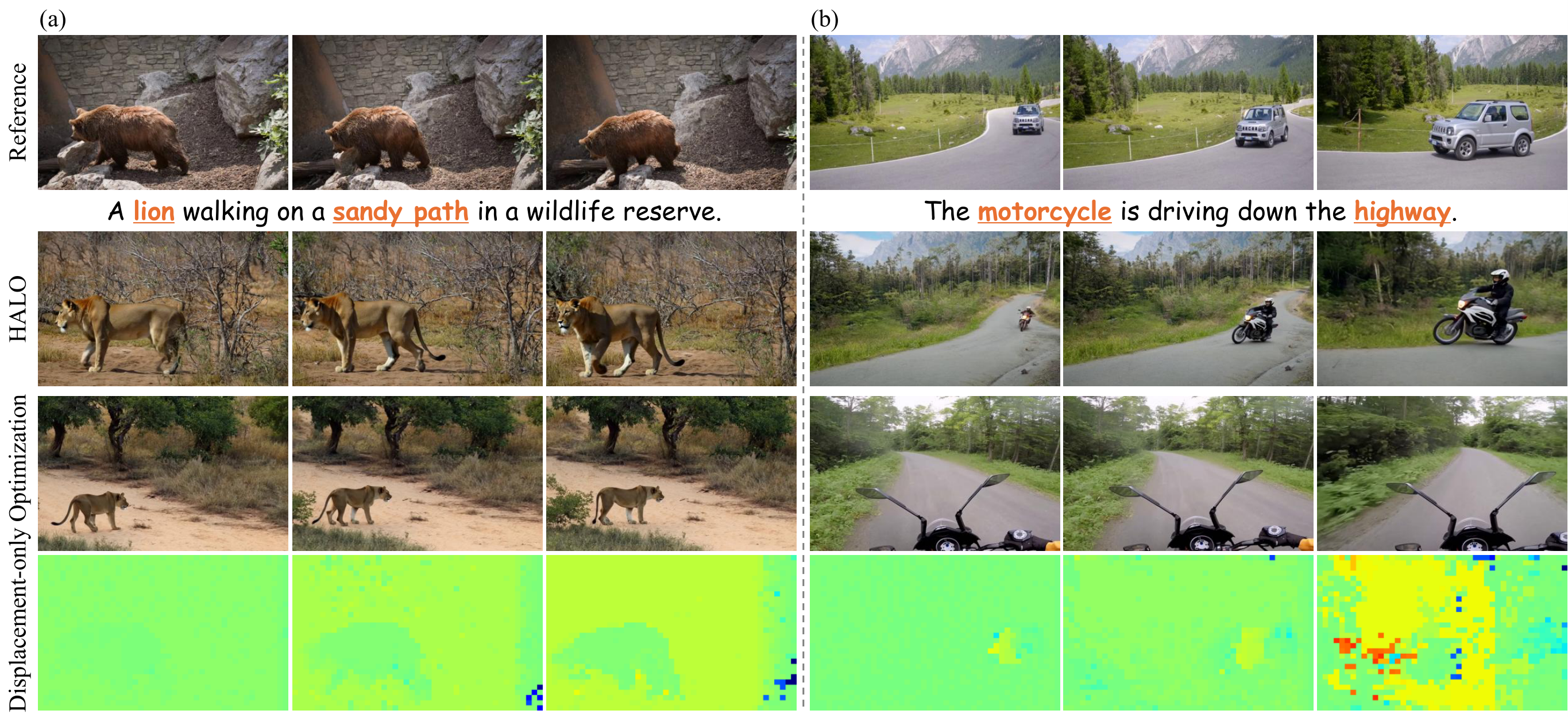 Limitations of displacement-based motion transfer versus HALO