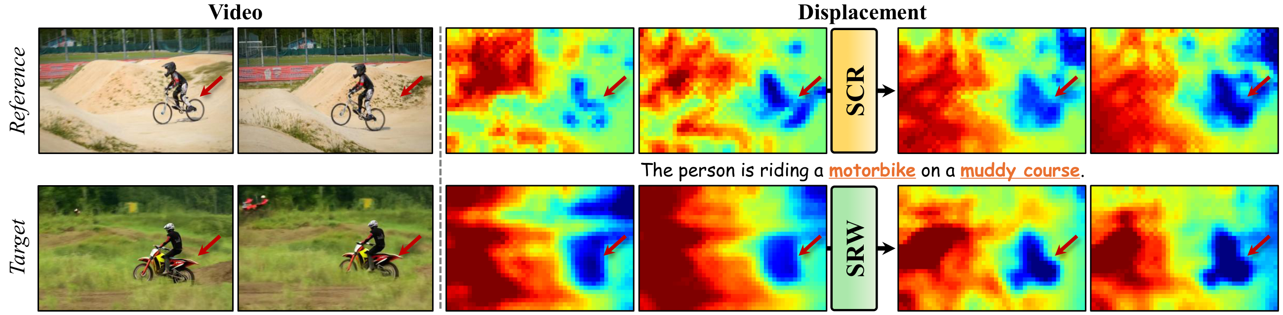 Effect of SCR and SRW on displacement maps